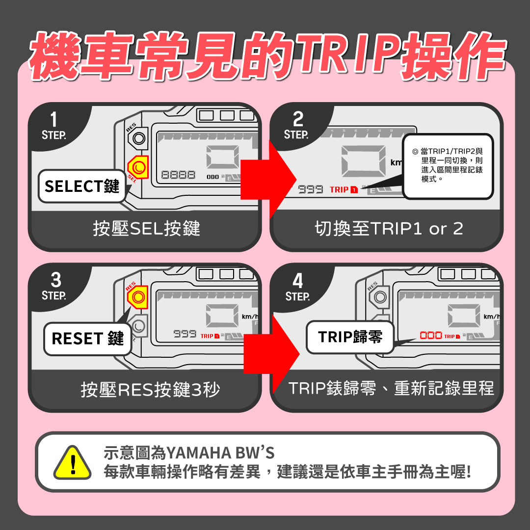 如何建立油量管理與燃油系統保養觀念
